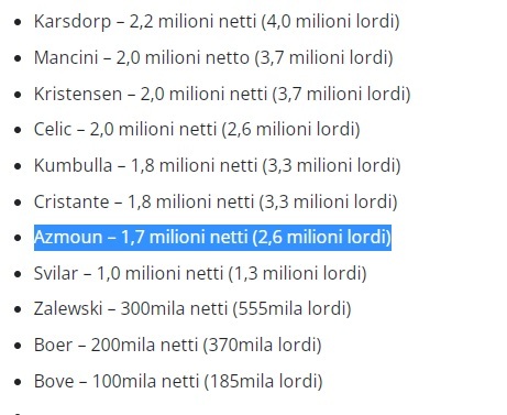 دستمزد سردار آزمون در رم مشخص شد