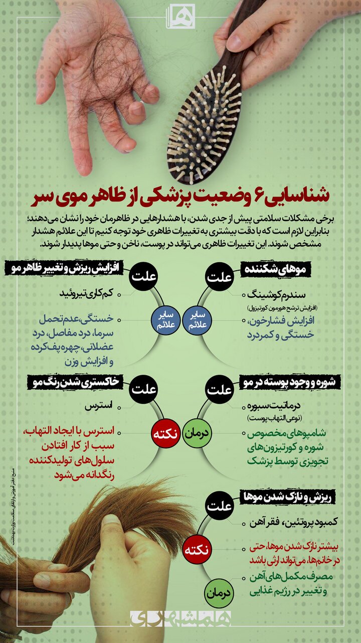 علت ریزش شدید و ناگهانی مو / ۵ نشانه در ظاهر موی سر که بیانگر این بیماری‌هاست