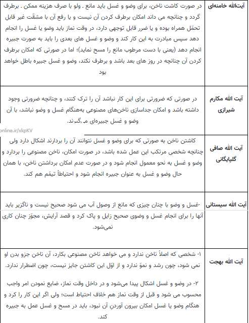 ممنوعیت کاشت ناخن و مژه چه دردی از جامعه درمان می‌کند؟