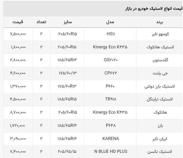 قیمت جدید انواع لاستیک