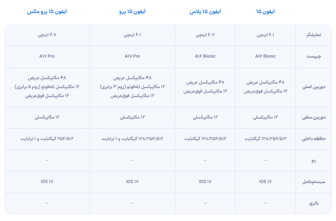 مشخصات کامل گوشی‌های سری آیفون ۱۵ و مقایسه آن‌ها با یکدیگر