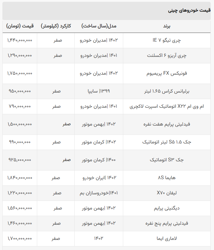 ریزش سنگین قیمت خودرو‌های چینی در بازار
