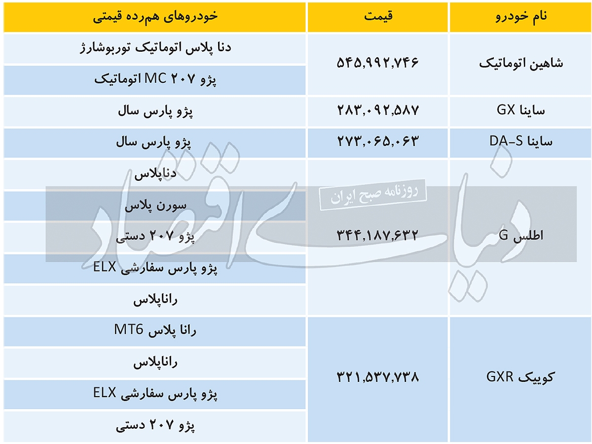 آپشن ۱۲۰ میلیونی کوئیک