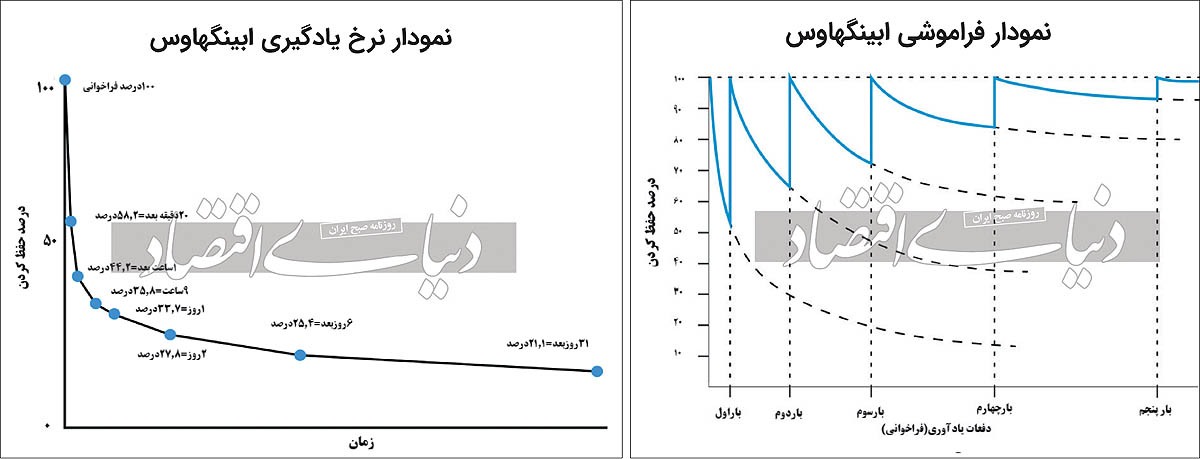 توسعه آموزش شغلی با «خرده یادگیری»