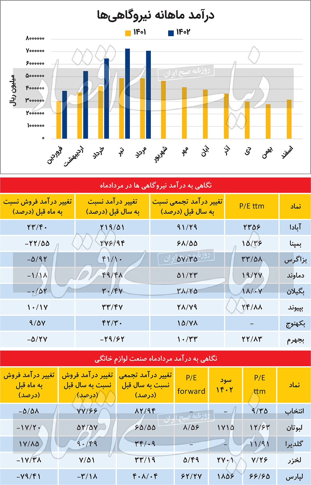 «دماوند» و «لبوتان» در اوج