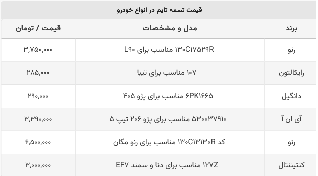 قیمت تسمه تایم