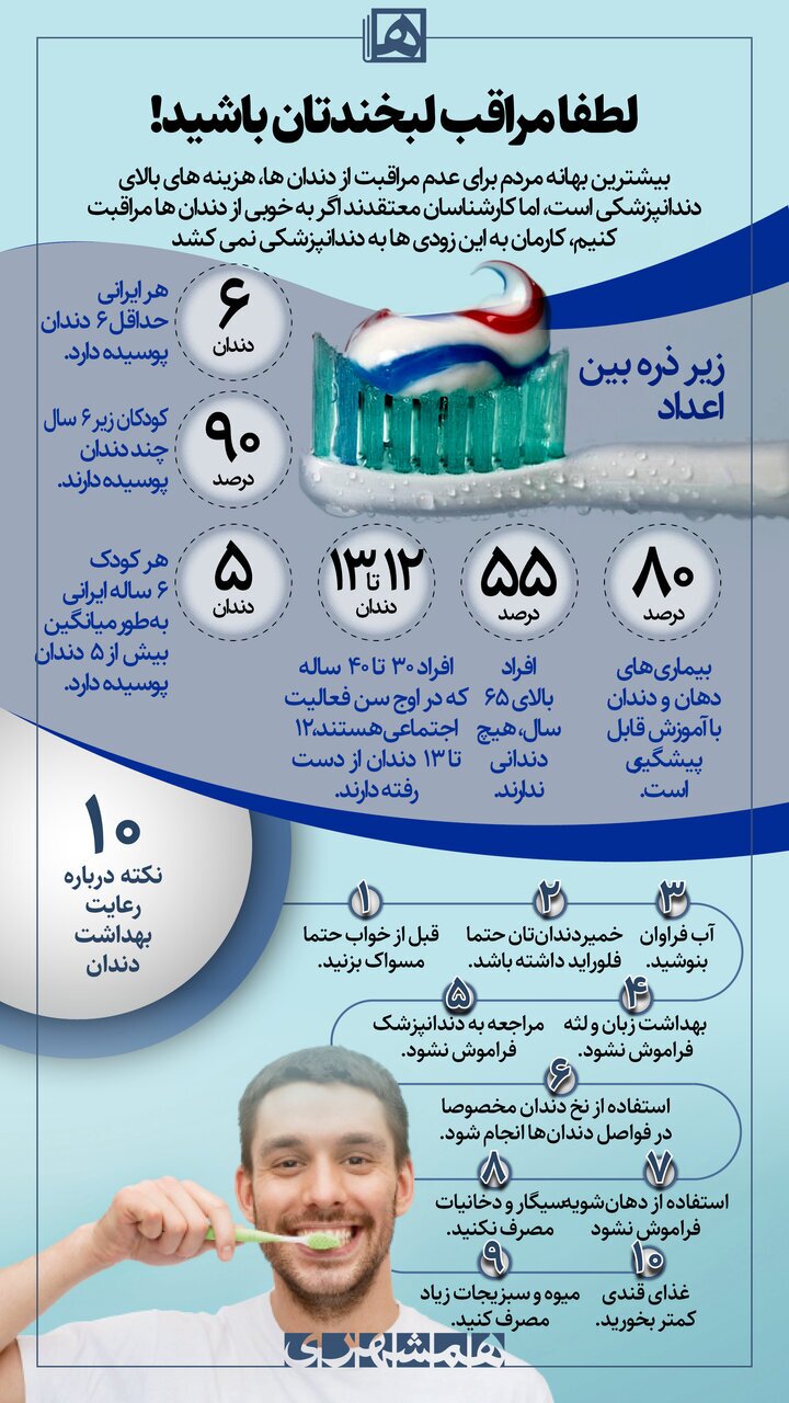 راز دندان سالم