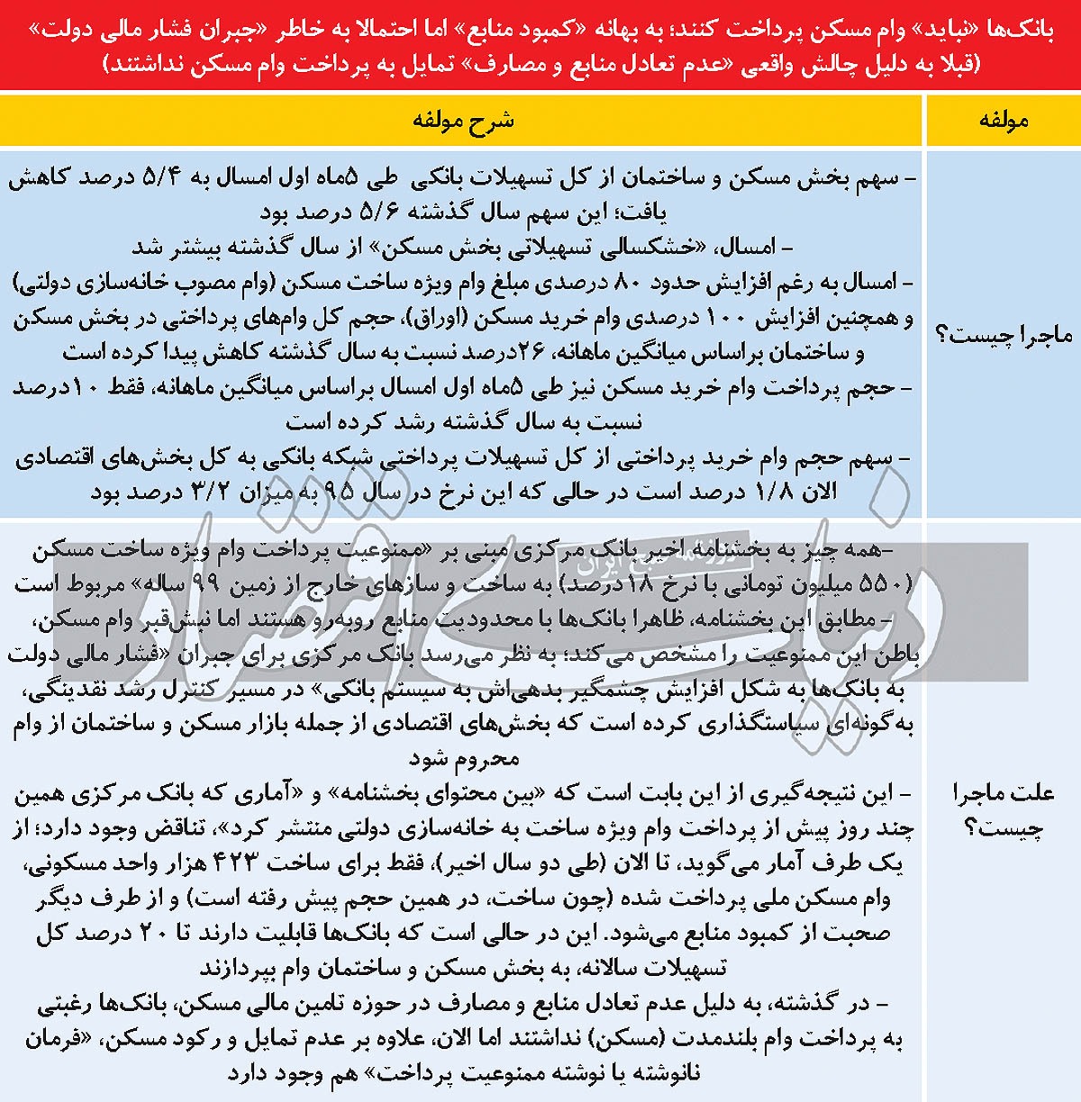 نبش‌قبر وام مسکن