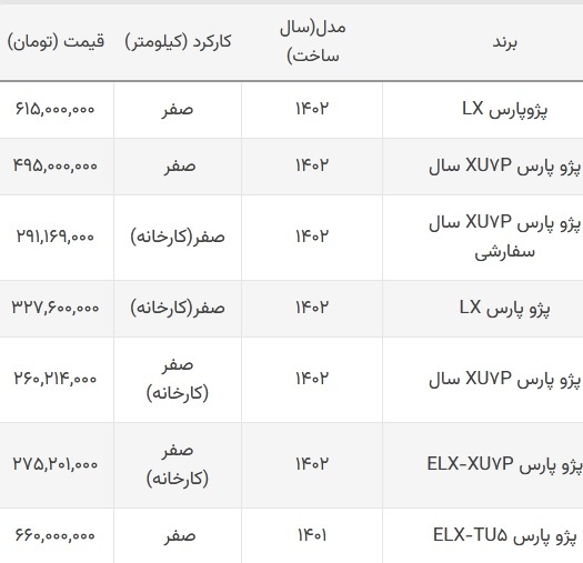 قیمت پژو پارس امروز ۲۸ شهریور ۱۴۰۲ + جدول