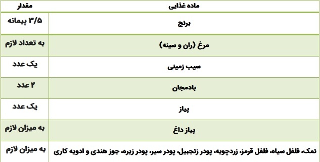 نحوه پخت مقلوبه، پلو مجلسی لبنانی