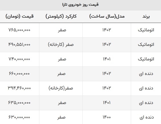 ریزش سنگین سدان لوکس ایران خودرو در بازار + جدول تارا