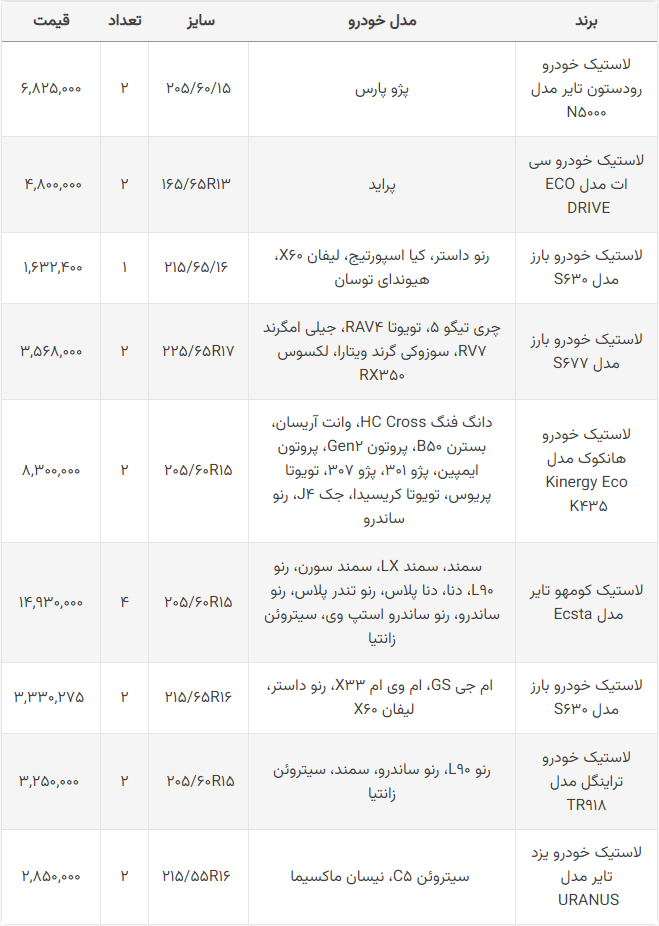 قیمت لاستیک خودرو چند؟ + جدول