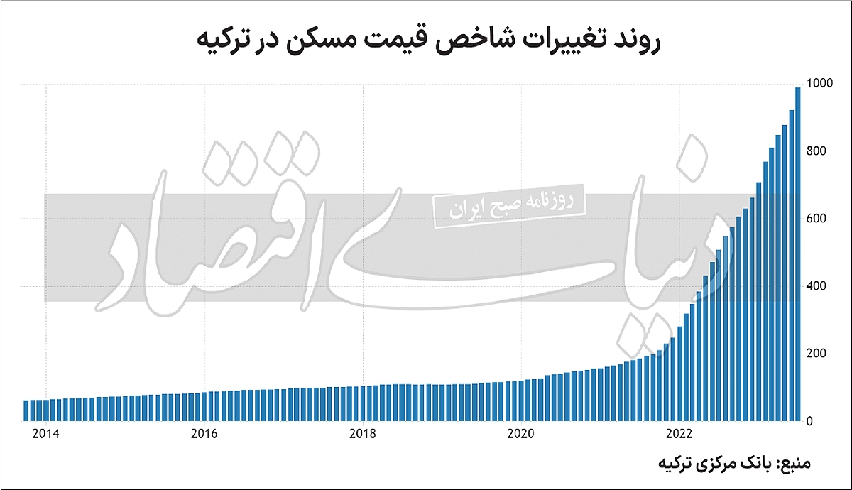 پایان تب خانه در ترکیه؟