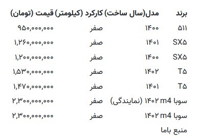 این خودرو ۱۴۰ میلیون تومان ارزان شد