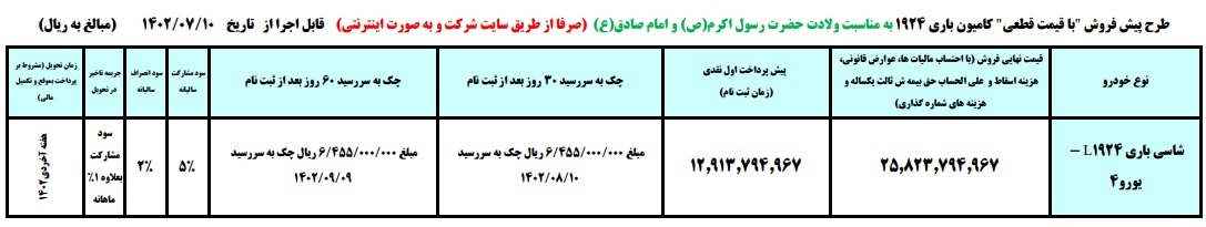 طرح پیش فروش محصولات ایران خودرو دیزل مهر ۱۴۰۲+جدول و شرایط