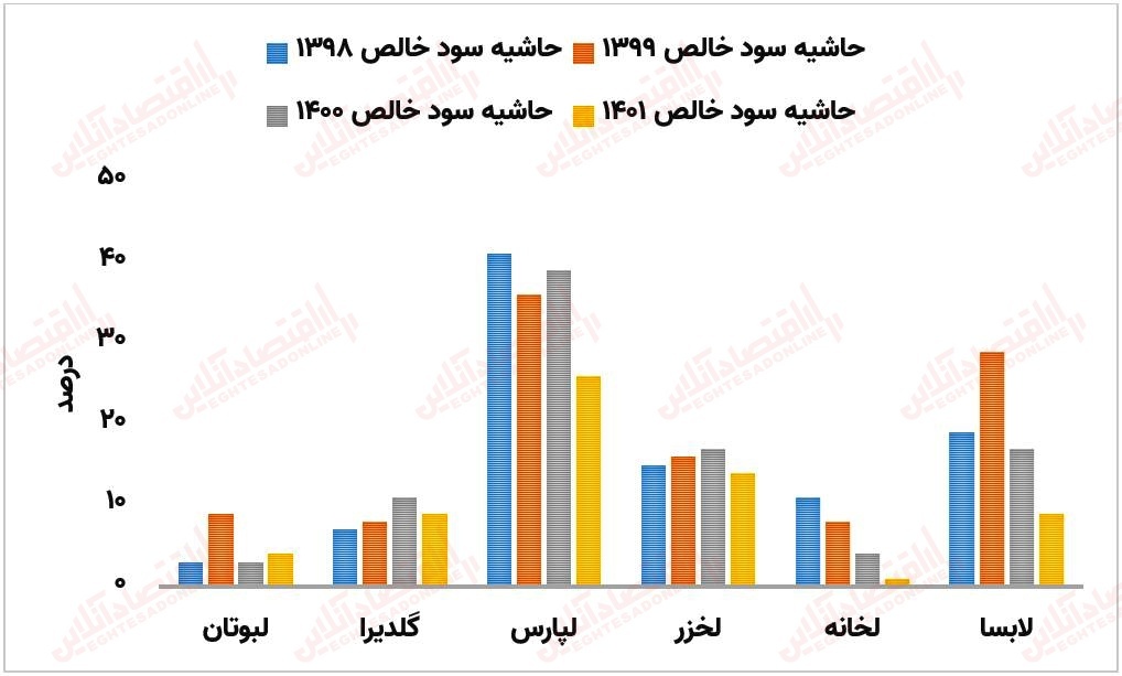 تحلیل صنعت لوازم خانگی؛ از پارس خزر تا گلدیران!
