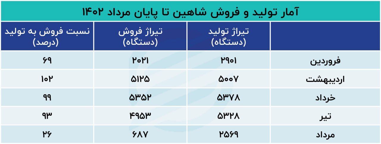 سود بیشتر شاهین‌باز‌ها از خریداران سکه!