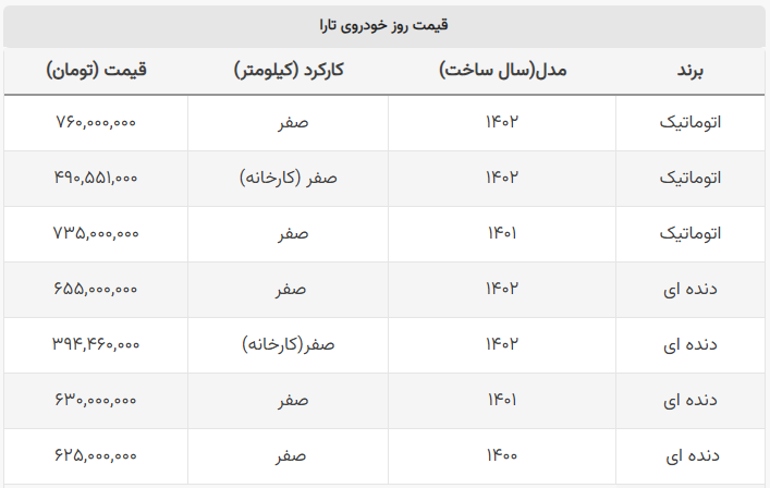 قیمت تارا باز هم فرو ریخت! + جدول