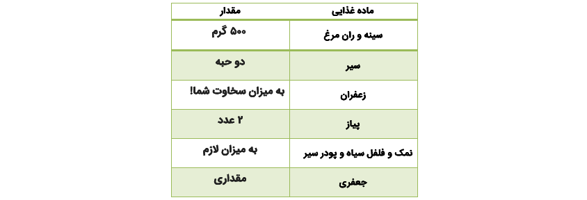 حال خوب را با خوردن هر قاشق از این غذا تجربه کن!