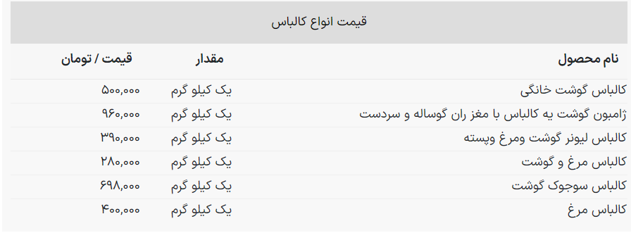 گوشت بخریم به صرفه‌تر است یا کالباس؟
