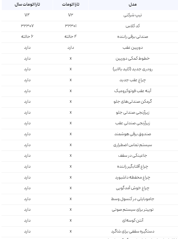 بررسی تارا اتوماتیک V۴؛ تارا اتومات سال