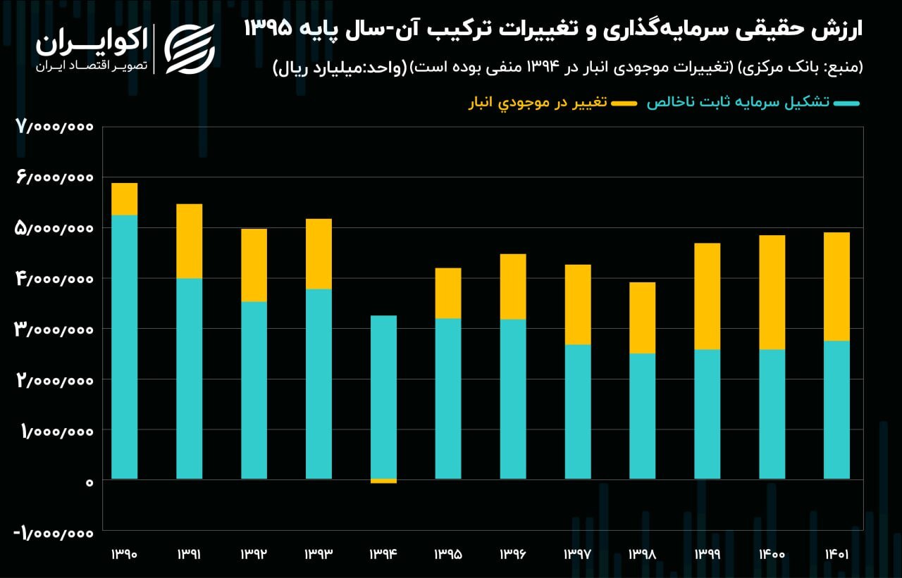 خطری جدی که اقتصاد ایران را تهدید می‌کند