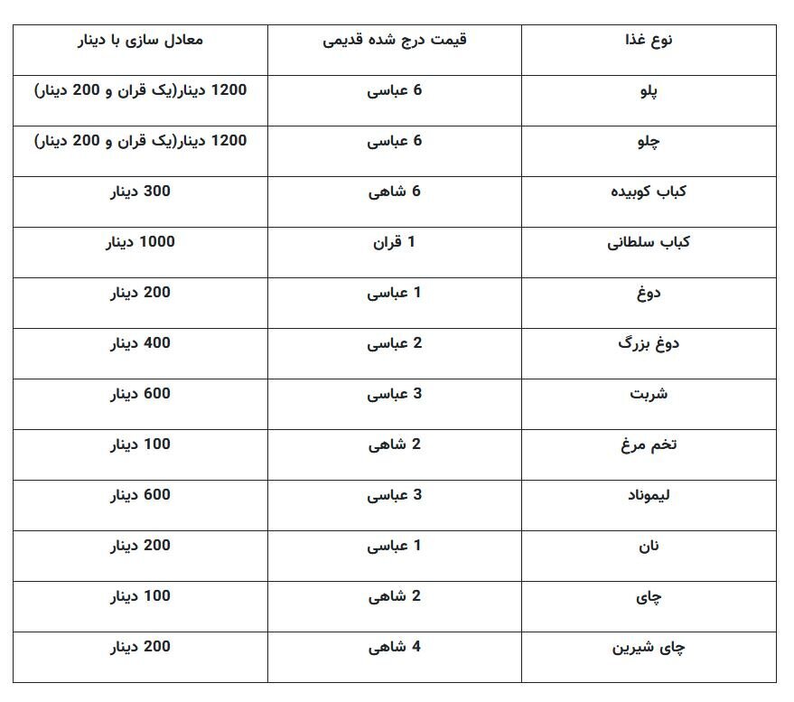 تصویر عجیب از منوی یک رستوران قدیمی/ گران‌ترین غذا چه بود؟