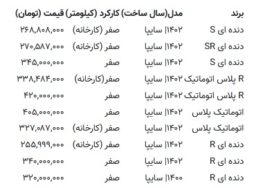 چوب حراج فروشندگان به این خودرو پرفروش / ریزش ۴۵ میلیونی قیمت در بازار + جدول قیمت
