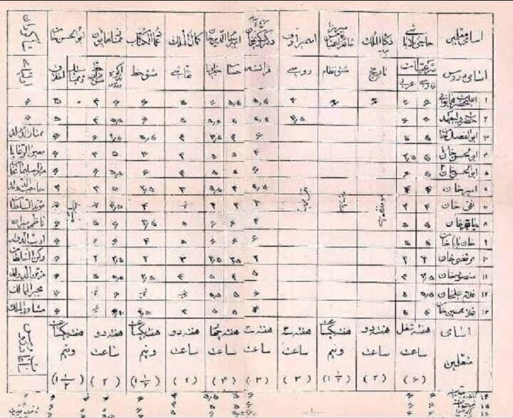 (عکس) کارنامه تحصیلی احمد شاه قاجار در ۱۳ سالگی