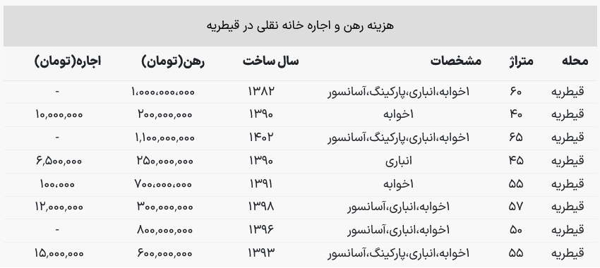 قیطریه