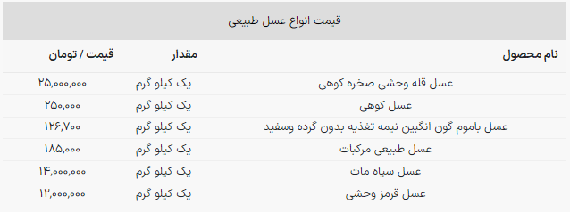 چرا عسل قله وحشی قیمت میلیونی دارد؟