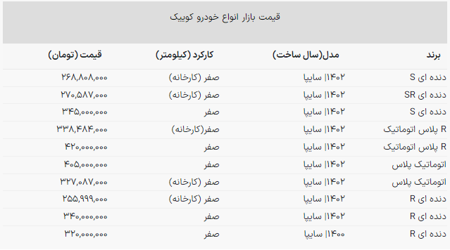 رقابت خودرو‌های پرفروش سایپا / تیبا دوباره از کوییک گرانتر شد!