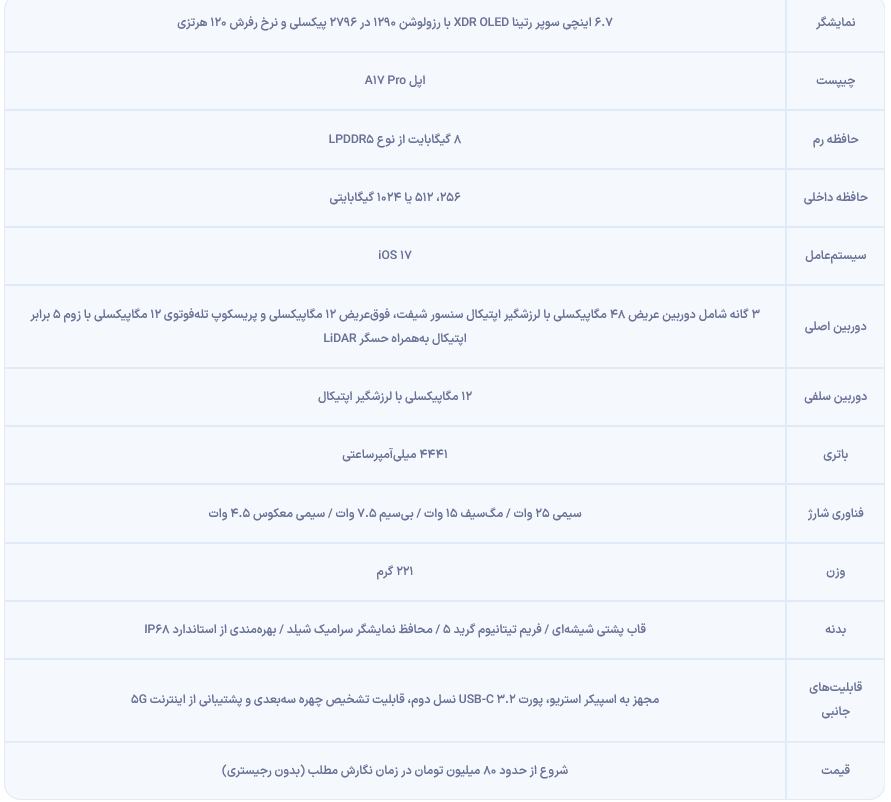 بررسی آیفون ۱۵ پرو مکس؛ ترکیبی دوست‌داشتنی از اولین‌ها