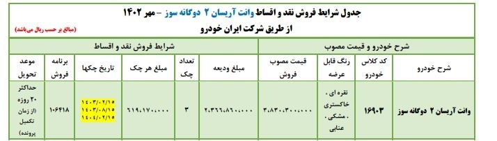 فوری؛ آغاز ثبت نام ایران خودرو مهر ۱۴۰۲ / پیش فروش پژو پارس، آریسان و تارا