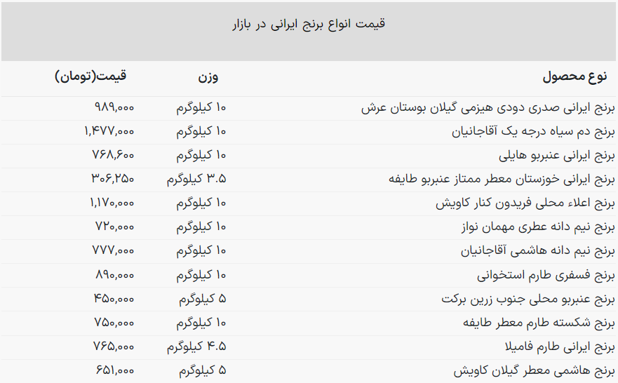 برنج ایرانی کیلویی چند؟ + جدول