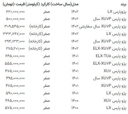 ریزش عجیب پژوپارس در بازار+جدول قیمت