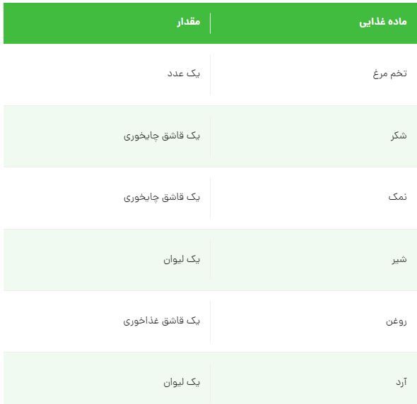 این پیتزا سه سوته روی گاز حاضر می‌شه! دست به کار شو!
