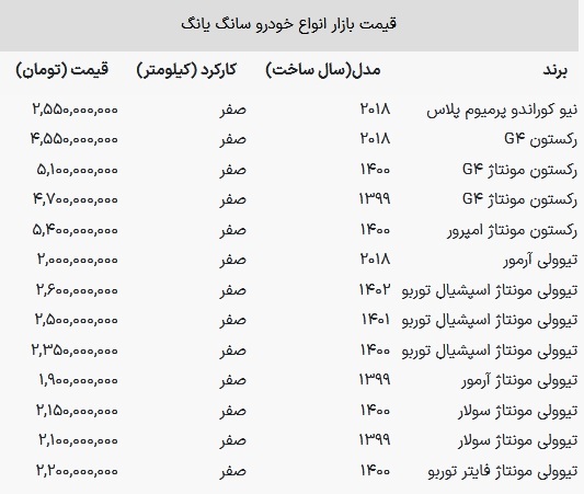 امپراتور خودرو‌های مونتاژی ۱۰۰ میلیون گران شد + جدول