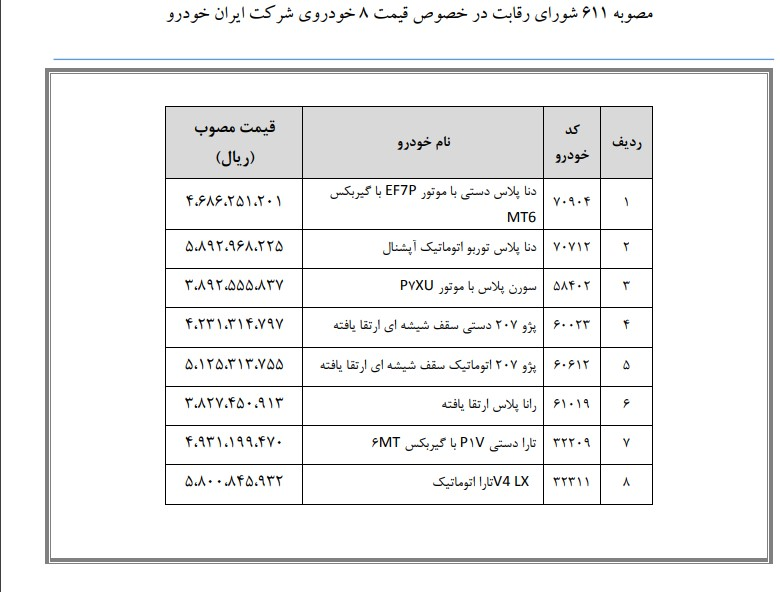 قیمت جدید ۸ خودرو ایران‌خودرو اعلام شد