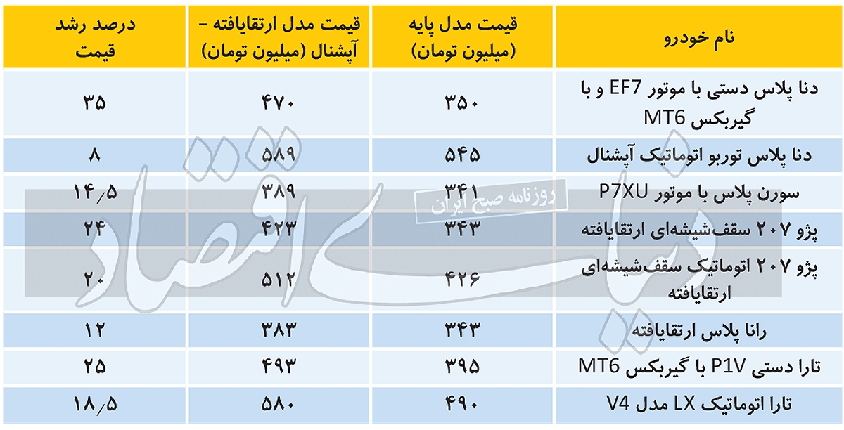 قیمت‌ ۸ خودرو!