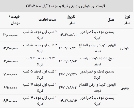 قیمت تور هوایی و زمینی کربلا و نجف در آبان ماه ۱۴۰۲ / ۷ شب تور هوایی ۱۳ میلیون، زمینی ۷ میلیون تومان!
