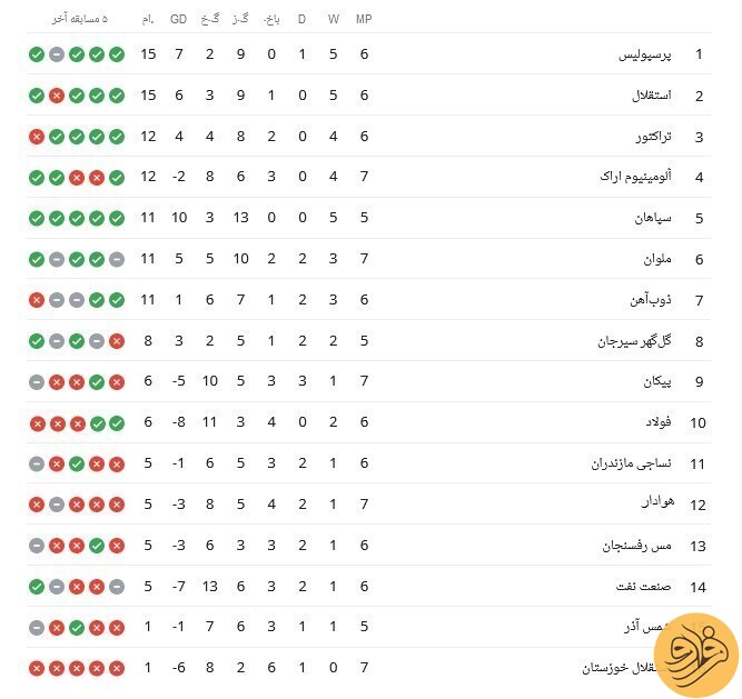 (عکس) جدول لیگ برتر بعد از اتفاقات شب گذشته
