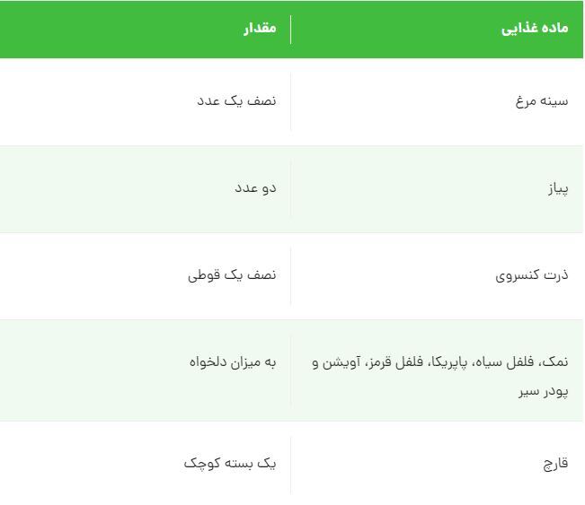 ساندویچ مرغ مکزیکی حتی اسمشم اشتهابرانگیزه! امتحان کن!