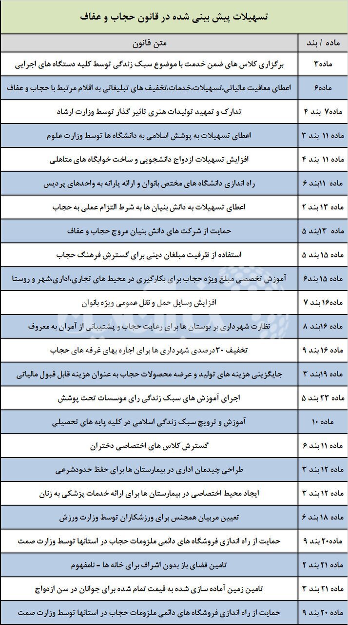 بررسی ۹ ایراد مهم شورای نگهبان به لایحه حجاب / پیامد‌های عدم تسلط نمایندگان به قانون نویسی