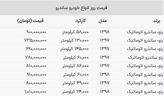 قیمت این مدل ساندرو اتومات نجومی شد + جدول قیمت
