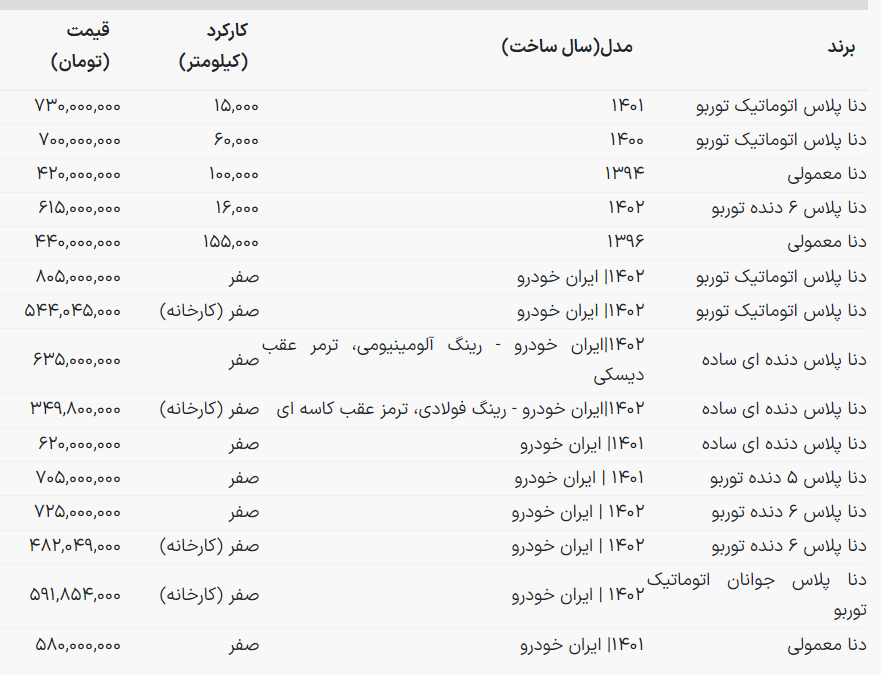 جدول قیمت