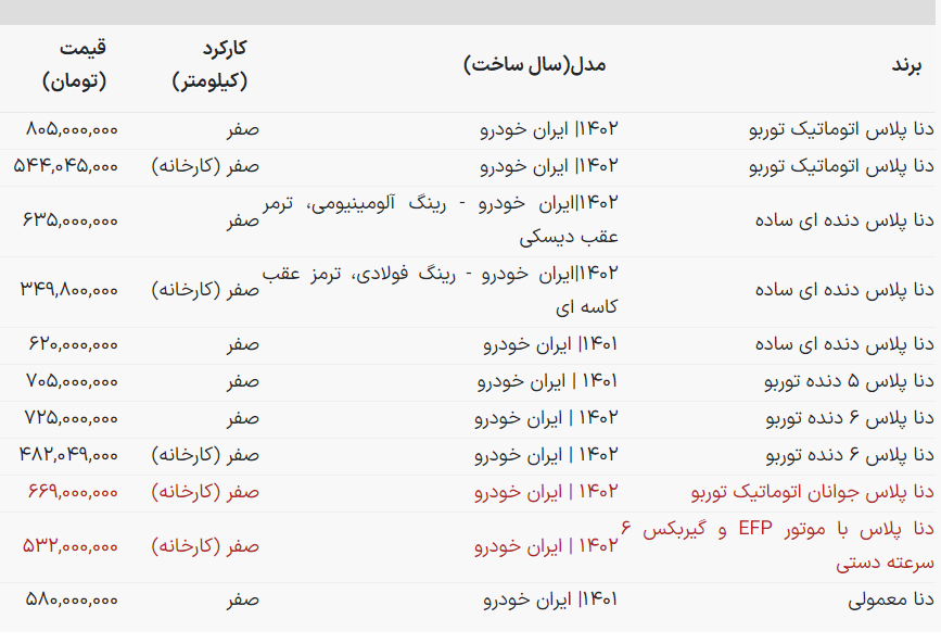 قیمت دنا
