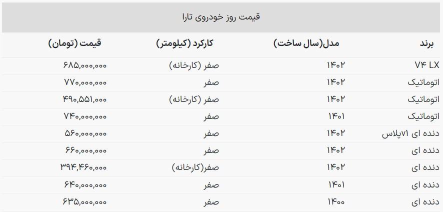 قیمت جدید تارا در بازار و کارخانه اعلام شد + جدول