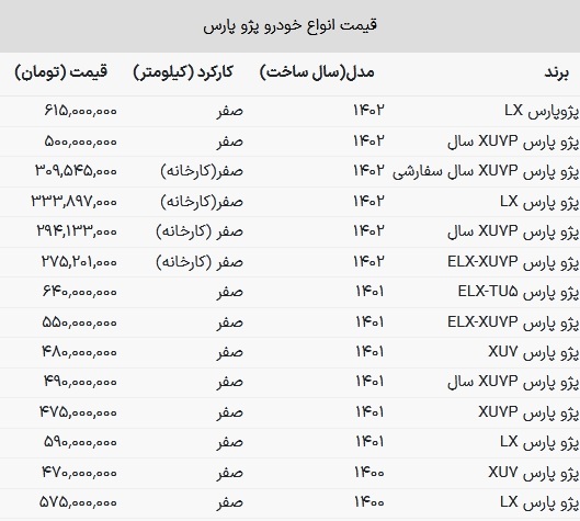 قیمت به‌روز پژو پارس / سواری محبوب ایران خودرو ۲۷۵ میلیون تومان + جدول