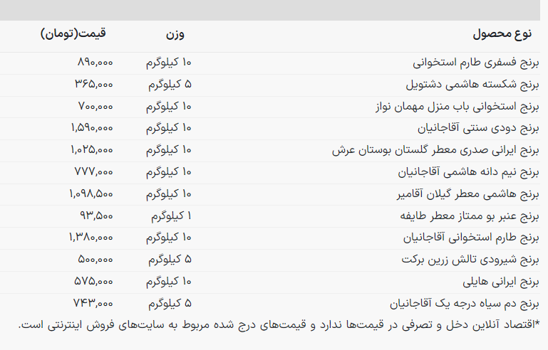 قیمت برنج ایرانی